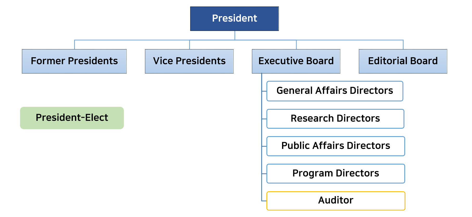 %EC%A1%B0%EC%A7%81%EB%8F%84.jpg